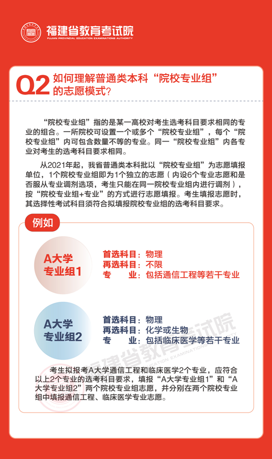 2023年福建省普通高校招生錄取政策解讀（二）