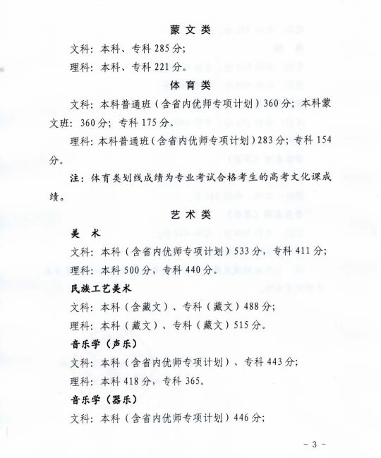 青海省高等學校招生委員會關于發(fā)布2023年普通高等學校在青招生錄取控制分數線的通知