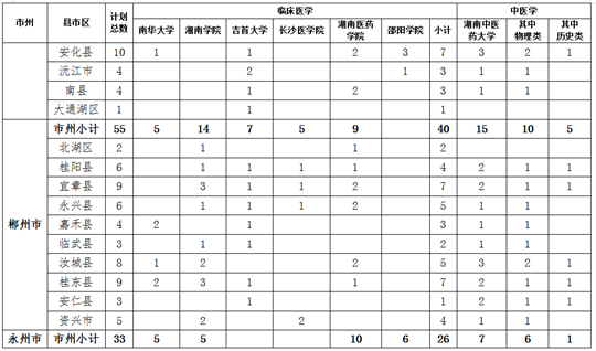 關(guān)于做好湖南省2023年農(nóng)村訂單定向免費本科醫(yī)學(xué)生招生培養(yǎng)工作的通知