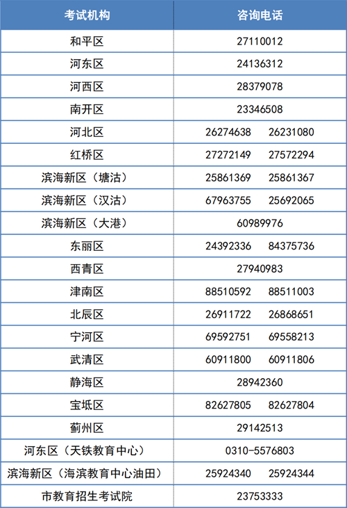 天津：高考成績今日15:00公布 七大官方渠道可查