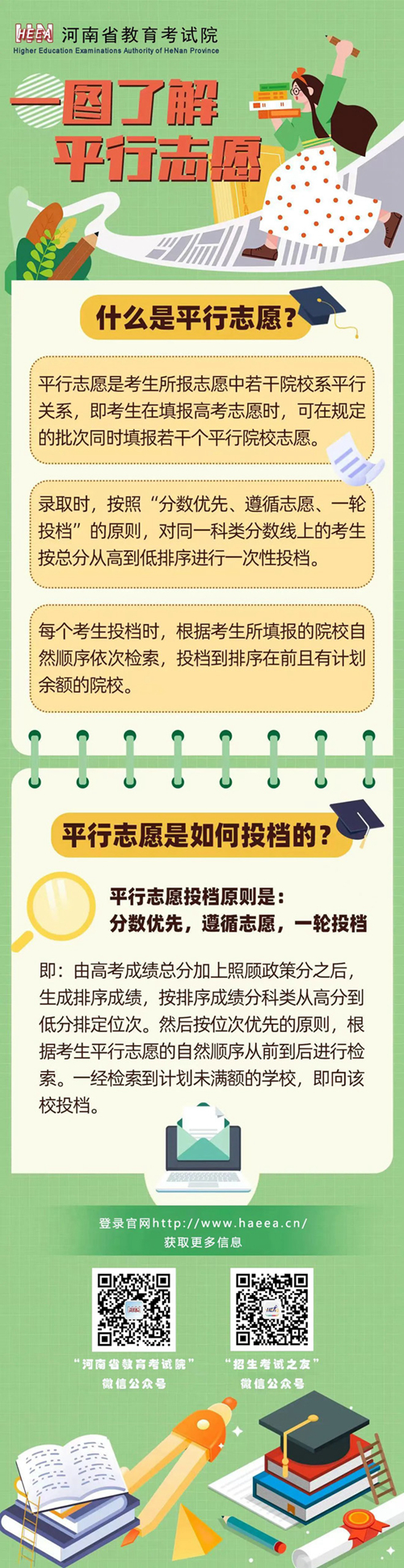 一圖了解平行志愿