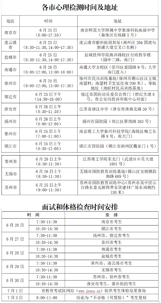 江蘇省2023年軍隊院校招生面試和體格檢查資格線