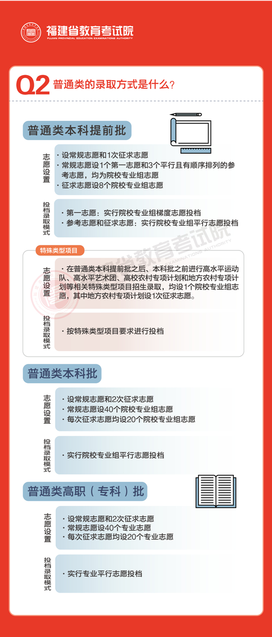 2023年福建省普通高校招生錄取政策解讀（一）