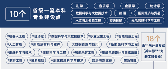 中國(guó)礦業(yè)大學(xué)2023年本科招生七大亮點(diǎn)新鮮出爐