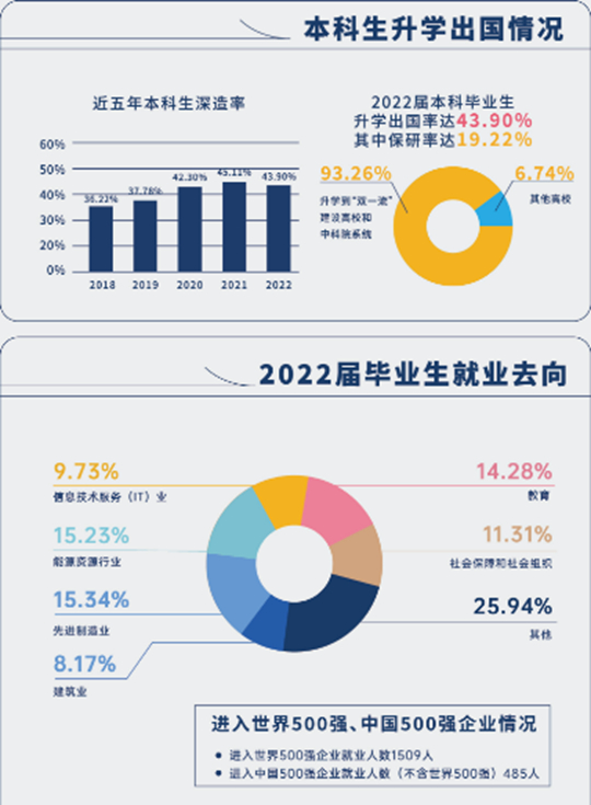中國(guó)礦業(yè)大學(xué)2023年本科招生七大亮點(diǎn)新鮮出爐
