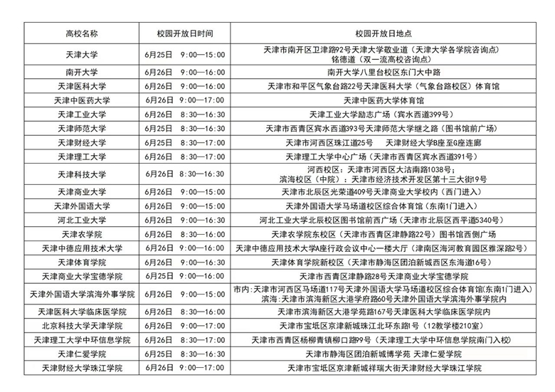 天津市“大學(xué)開(kāi)放聯(lián)盟高校”校園開(kāi)放日一覽表