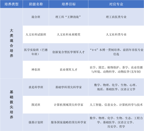 浙江大學2023年本科招生十大亮點解讀