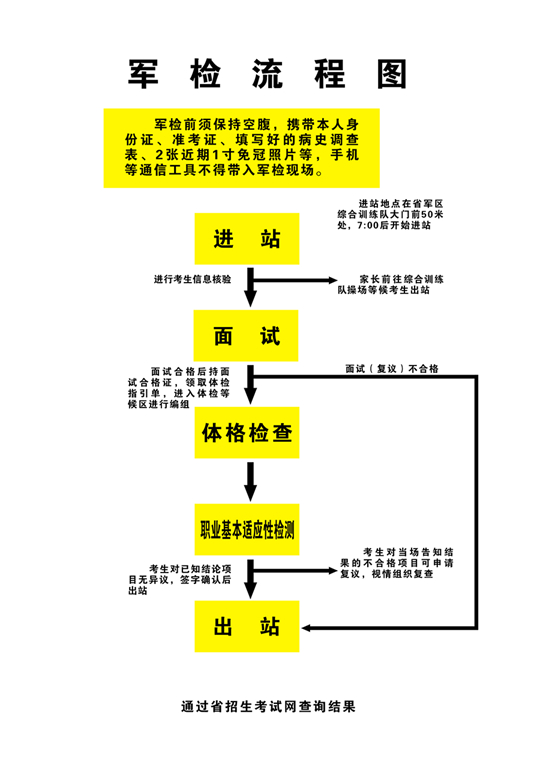 山西省軍隊(duì)院校招收普通中學(xué)高中畢業(yè)生軍檢工作須知
