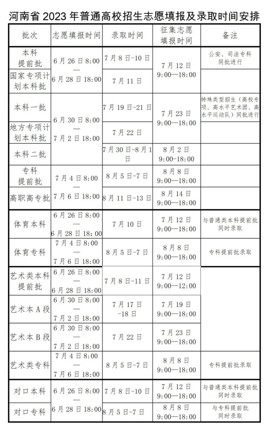 2023年河南省普通高校招生志愿填報(bào)及錄取時(shí)間安排