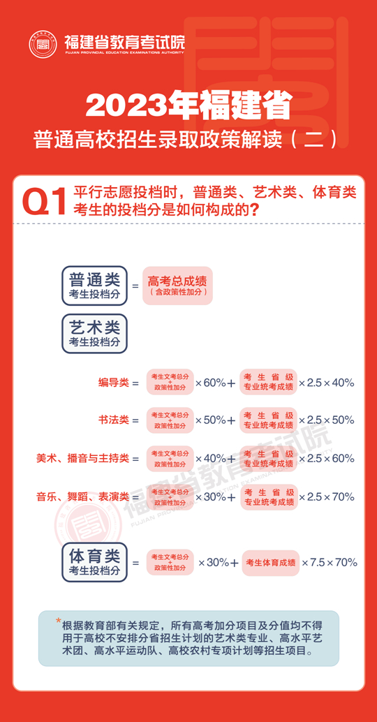 2023年福建省普通高校招生錄取政策解讀（二）
