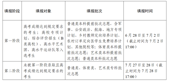 江蘇省2023年普通高校招生網(wǎng)上志愿填報(bào)說(shuō)明