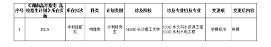 湖南：2023年普通高校招生計劃信息變更及補充說明