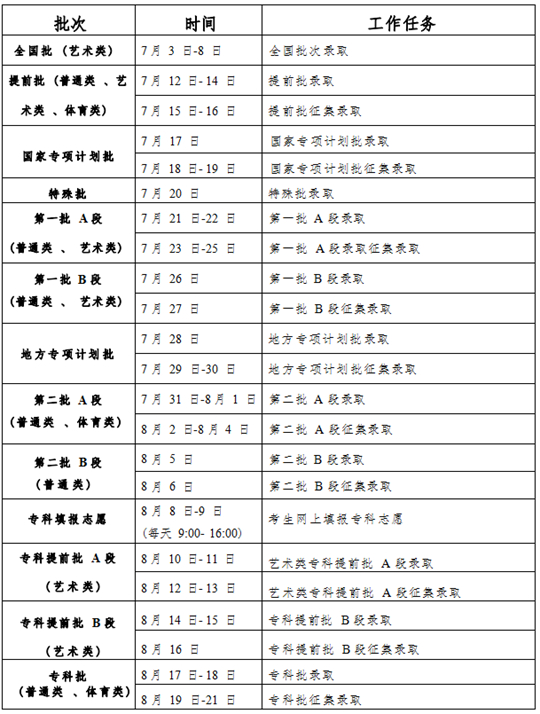 吉林省2023年普通高考錄取工作時間安排