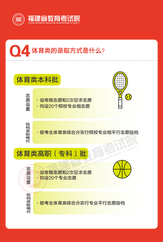 2023年福建省普通高校招生錄取政策解讀（一）