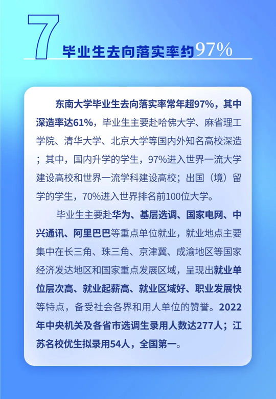 東南大學2023年本科招生8大亮點