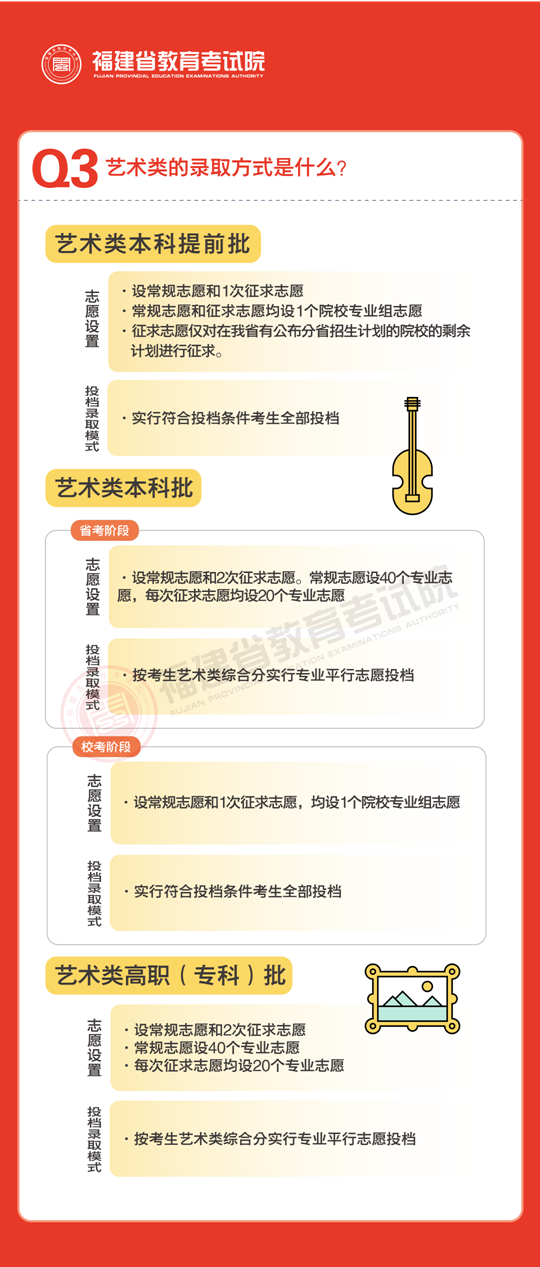 2023年福建省普通高校招生錄取政策解讀（一）