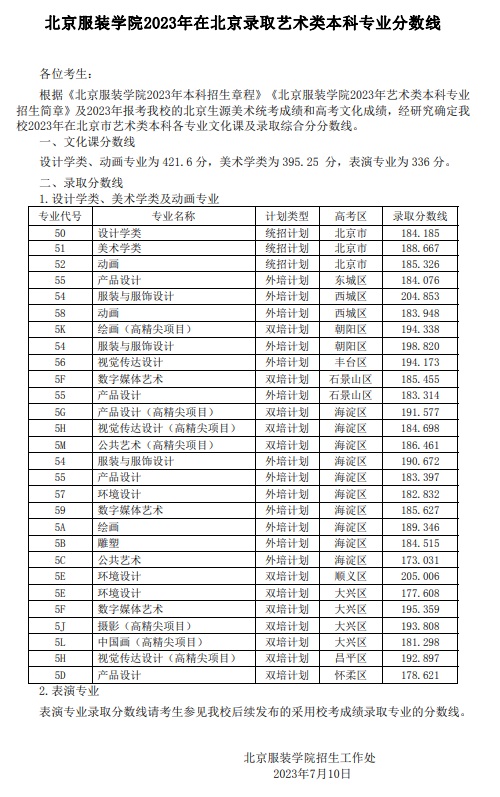 北京服裝學(xué)院2023年在北京錄取藝術(shù)類本科專業(yè)分?jǐn)?shù)線
