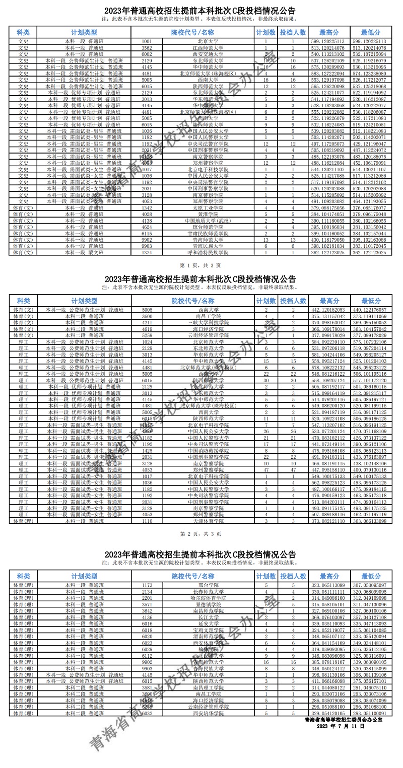 青海：2023年普通高校招生提前本科批次C段投檔情況公告