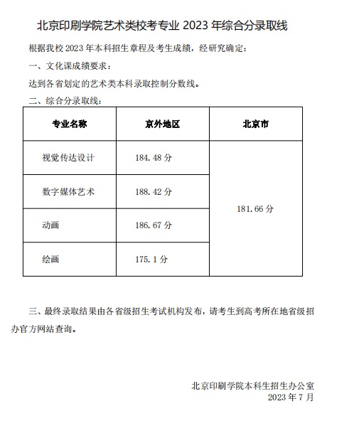 北京印刷學(xué)院藝術(shù)類?？紝I(yè)2023年綜合分錄取線