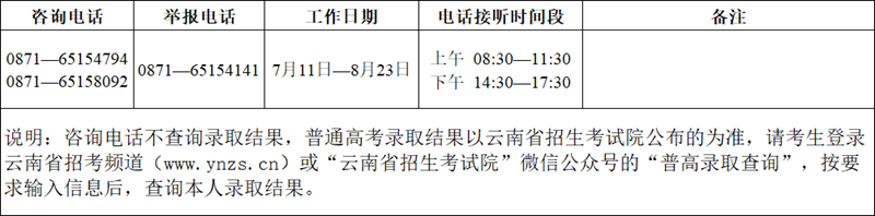 云南：2023年普通高校招生錄取期間咨詢及違規(guī)舉報(bào)聯(lián)系方式