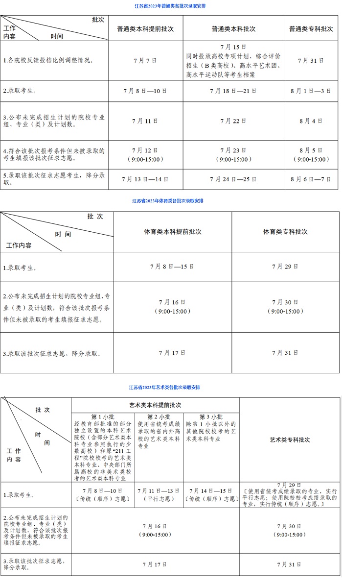 江蘇：2023年普通高校招生錄取方式、批次及時(shí)間安排