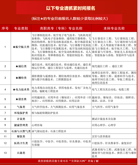 2023年四川省直接招收軍士公告