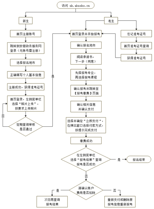 安徽省2023年10月高等教育自學考試網(wǎng)上報名將于9月1日至5日進行