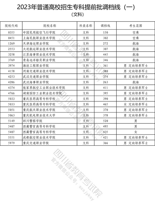 2023年普通高校在川招生?？铺崆芭盒Ｕ{(diào)檔線（一）出爐！