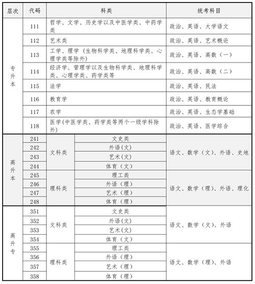 2023年海南省成人高考資訊問(wèn)答