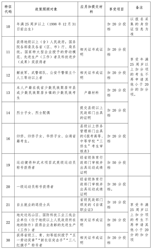 2023年海南省成人高考資訊問(wèn)答