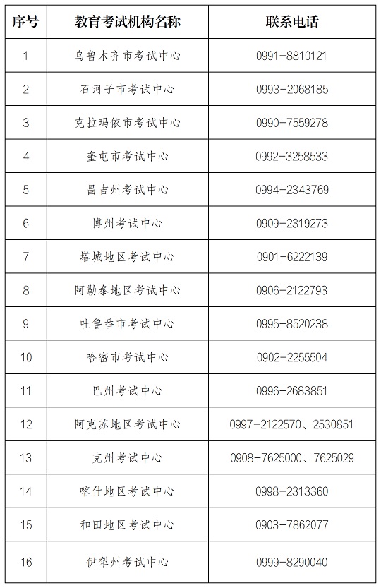 新疆：2023年高等教育自學考試考籍省際轉(zhuǎn)考公告