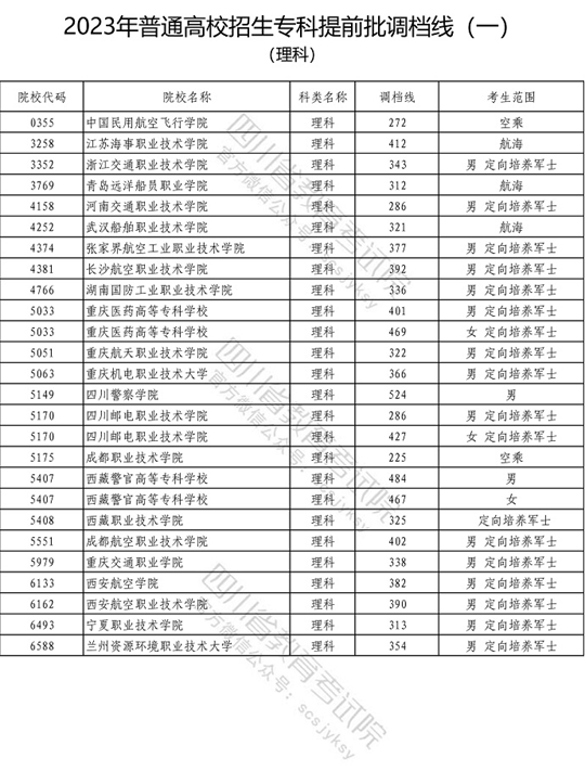 2023年普通高校在川招生?？铺崆芭盒Ｕ{(diào)檔線（一）出爐！