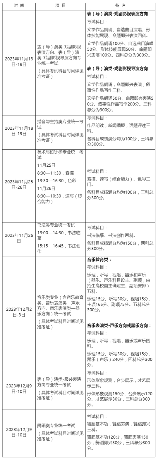 2024年上海市普通高校藝術(shù)類(lèi)專(zhuān)業(yè)報(bào)名考試實(shí)施辦法