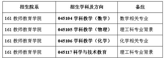 華東師范大學(xué)2024年“國(guó)優(yōu)計(jì)劃”推薦免試碩士研究生招生方案