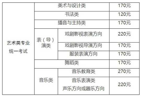 2024年上海市普通高校藝術(shù)類(lèi)專(zhuān)業(yè)報(bào)名考試實(shí)施辦法