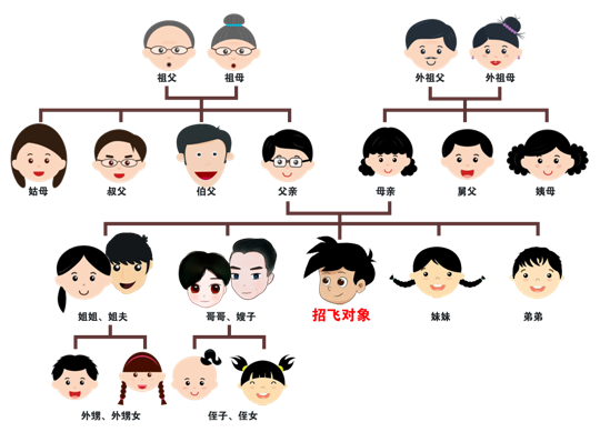 2024年度魯豫兩省空軍招收飛行學(xué)員簡章