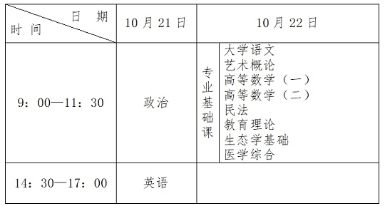 2023年河北省成人高校招生考試公告一