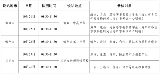 2024年度中南五?。▍^(qū)）空軍招飛初選檢測(cè)日程安排
