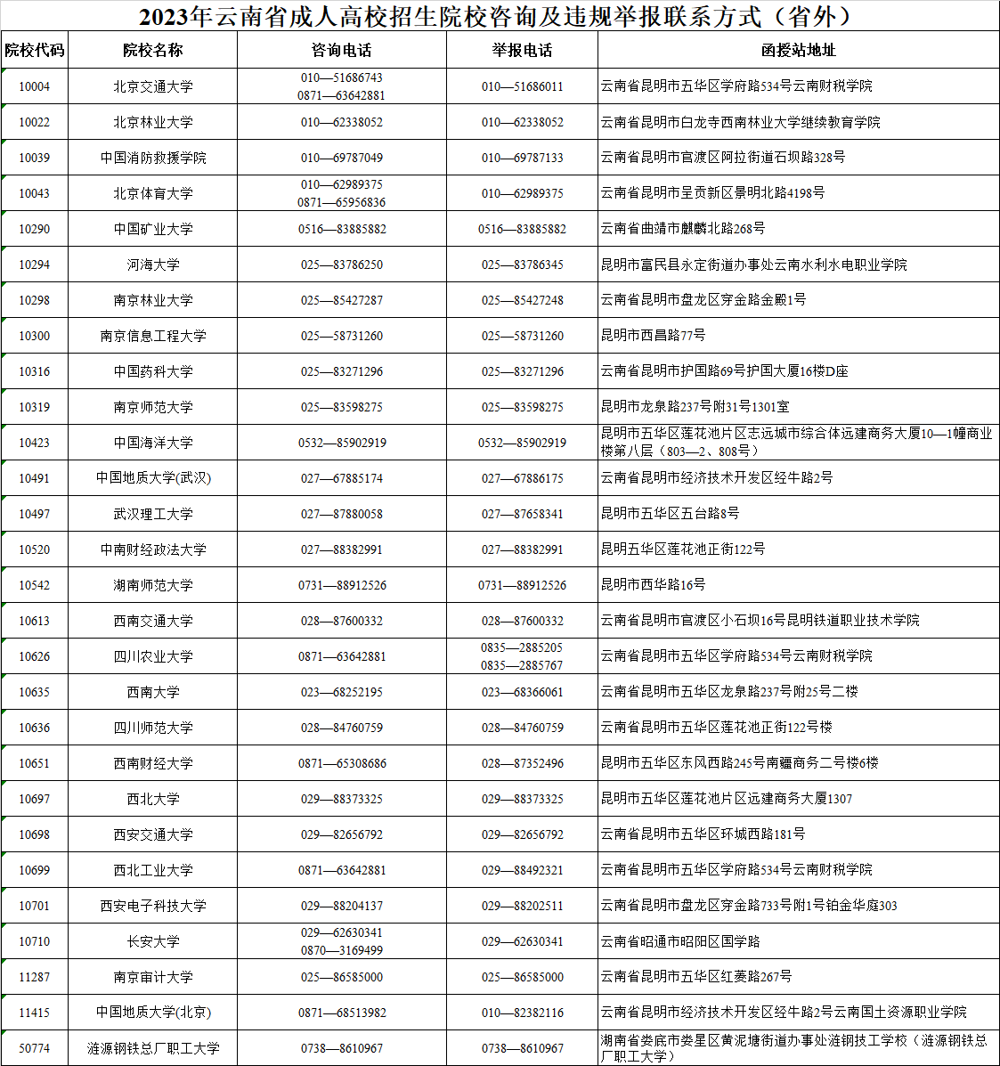 2023年云南省成人高校招生院校咨詢及違規(guī)舉報聯(lián)系方式