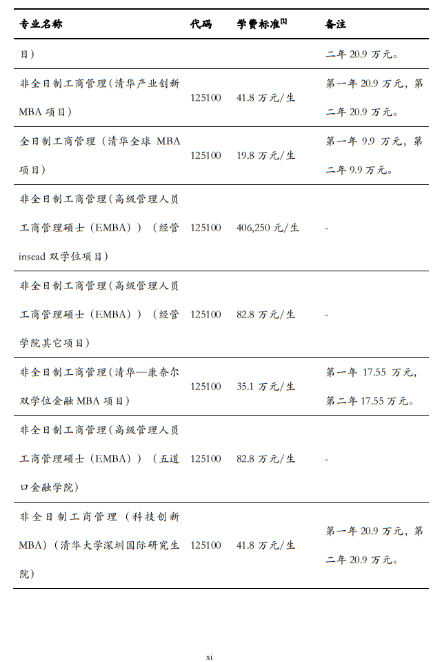清華大學(xué)2024年碩士研究生招生簡章