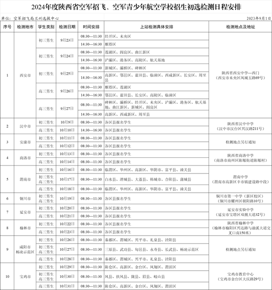 關(guān)于2024年度空軍招飛（陜西?。?、陜西省空軍青少年航空學(xué)校招生初選檢測(cè)日程安排的通知