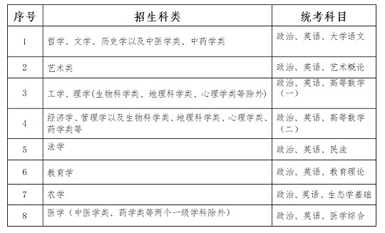 2023年河北省成人高校招生考試公告一