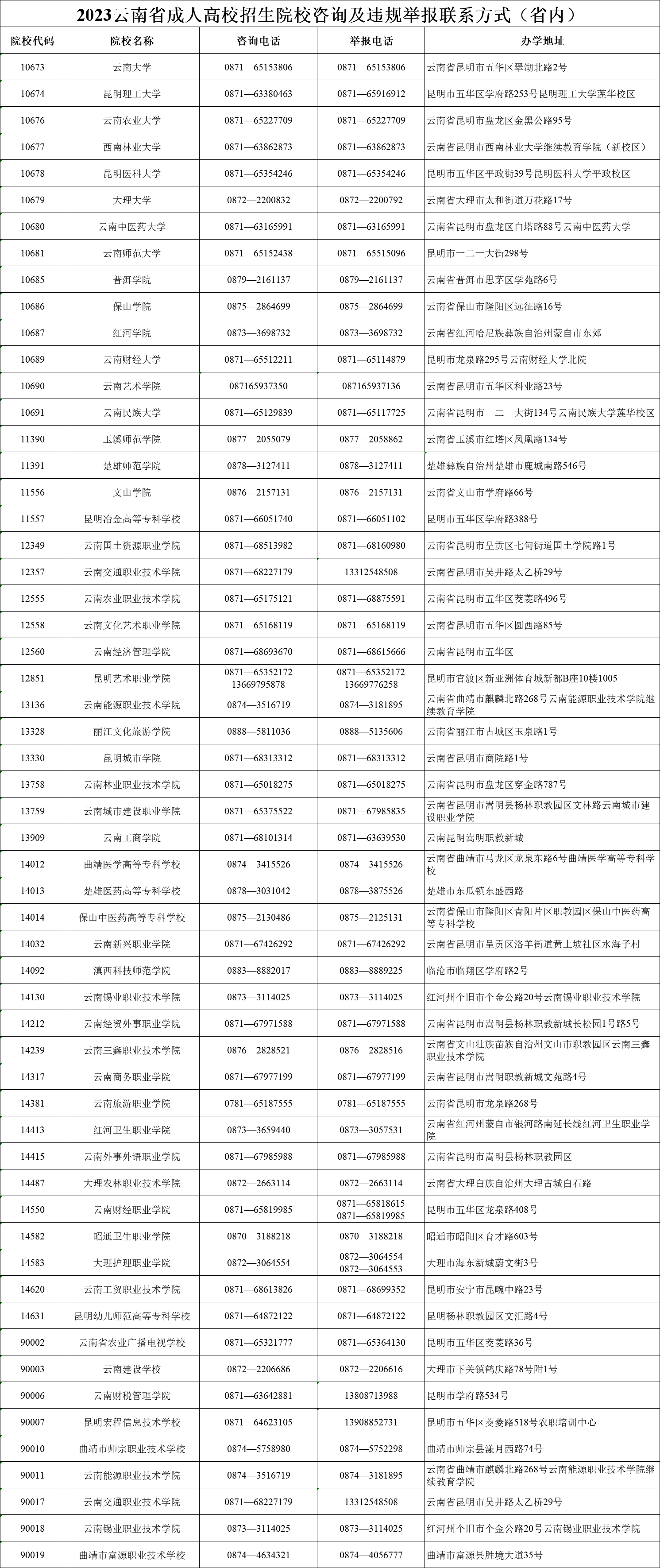 2023年云南省成人高校招生院校咨詢及違規(guī)舉報聯(lián)系方式