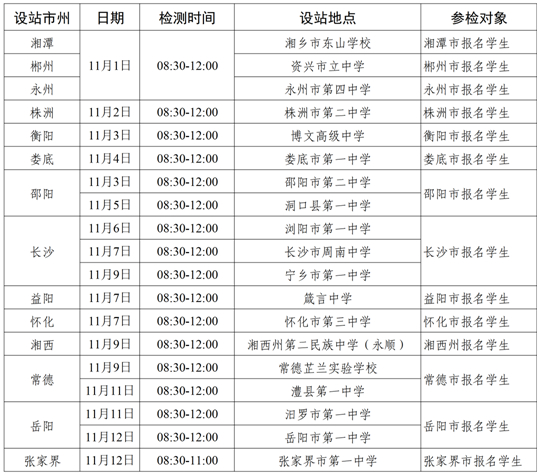 2024年度中南五?。▍^(qū)）空軍招飛初選檢測(cè)日程安排