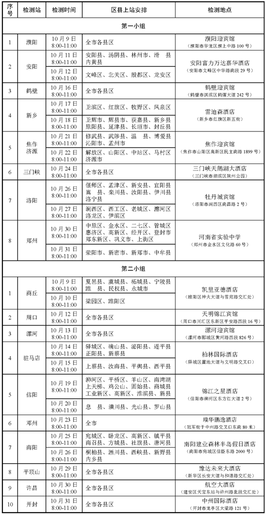 2024年度河南省空軍招飛、青航校招生初選檢測安排