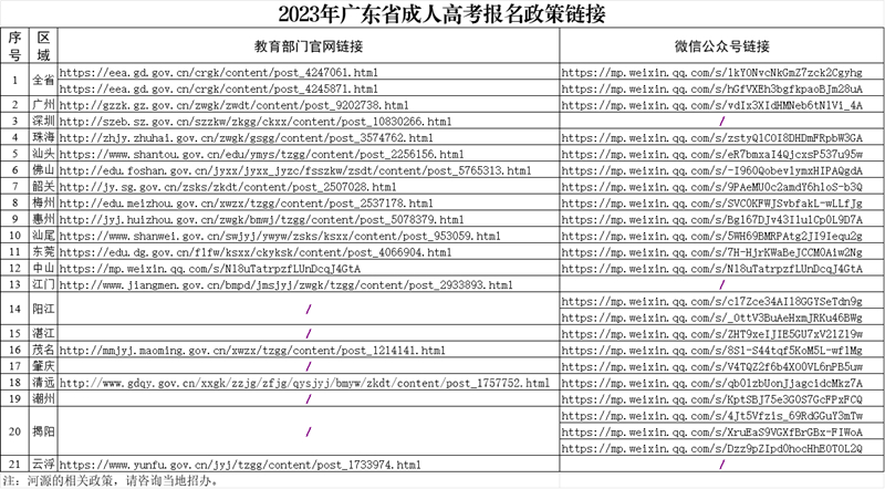 2023年廣東省成人高考報名政策鏈接