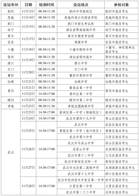 2024年度中南五?。▍^(qū)）空軍招飛初選檢測(cè)日程安排