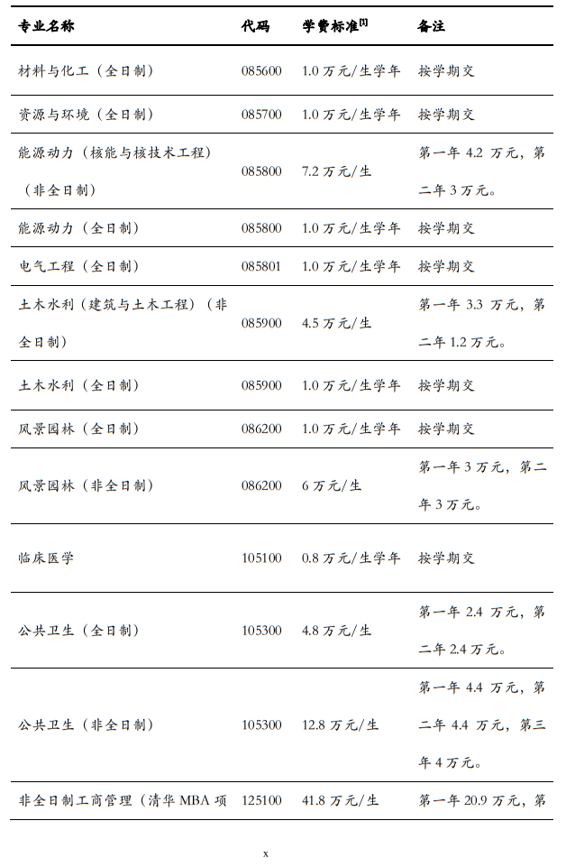 清華大學(xué)2024年碩士研究生招生簡章
