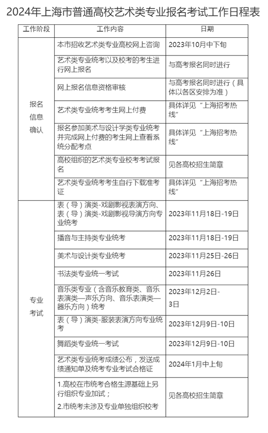 2024年上海市普通高校藝術(shù)類專業(yè)報(bào)名考試工作日程表