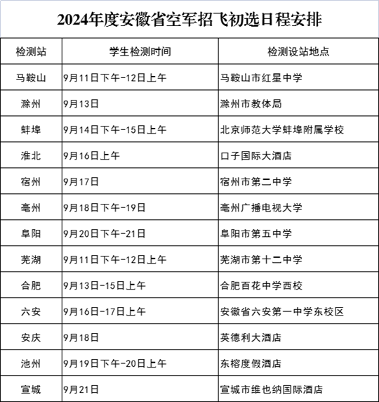 2024年度安徽省空軍招飛初選日程安排